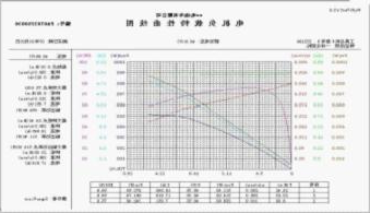 电机曲线图